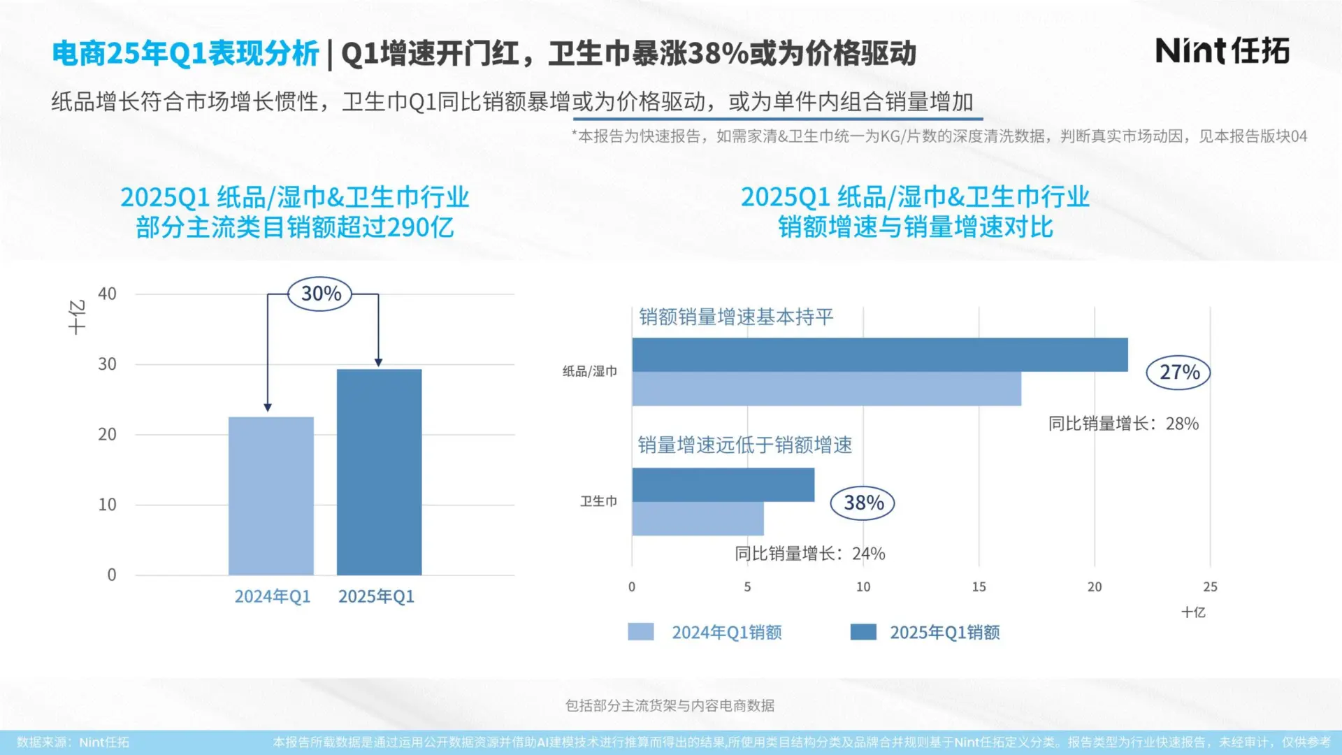 2025 纸品 & 卫生巾行业报告?