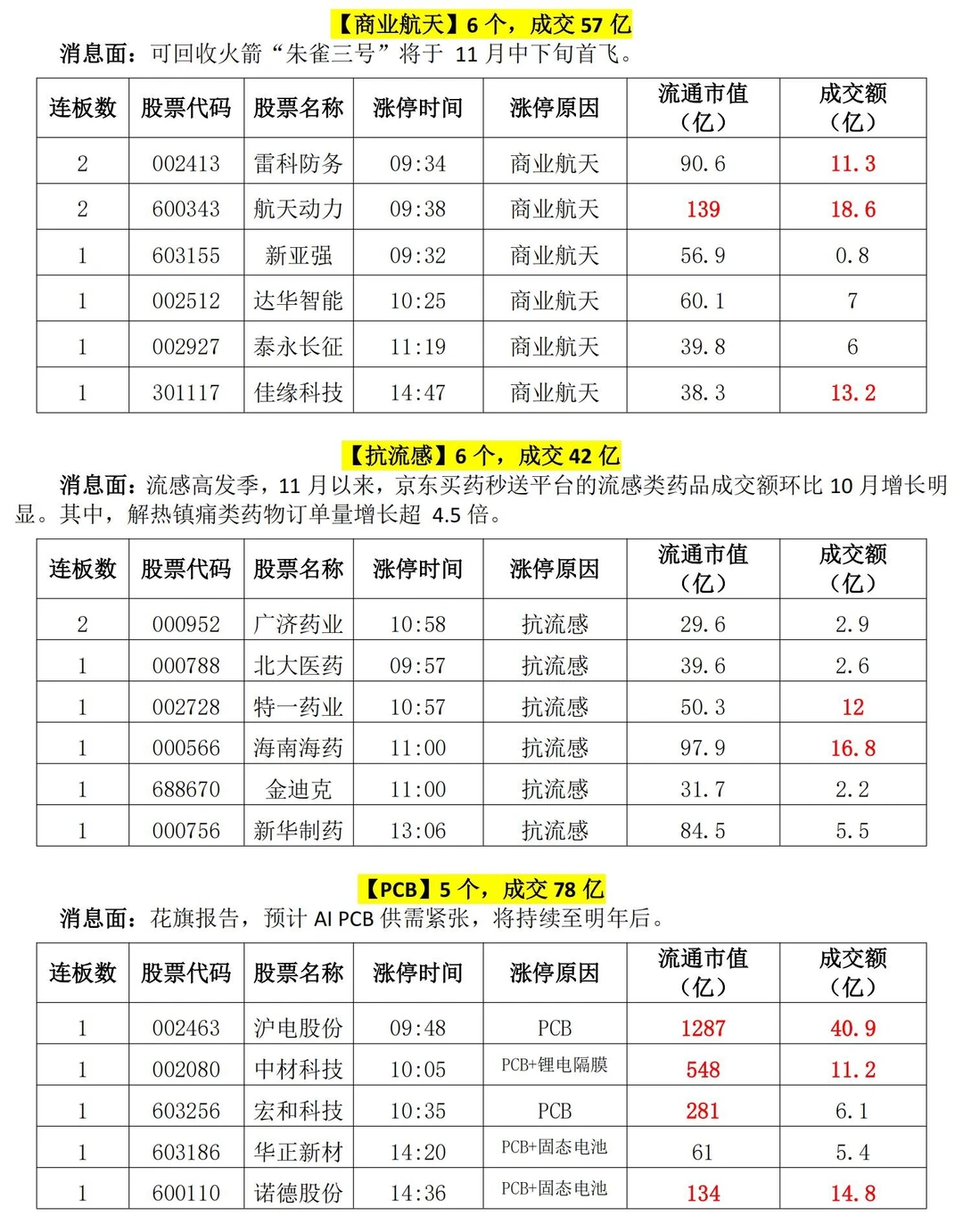 20251125涨停复盘