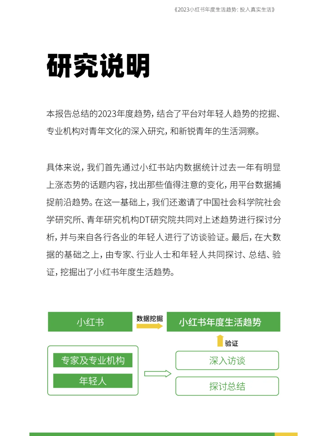 2023年小红书轻人生活趋势报告