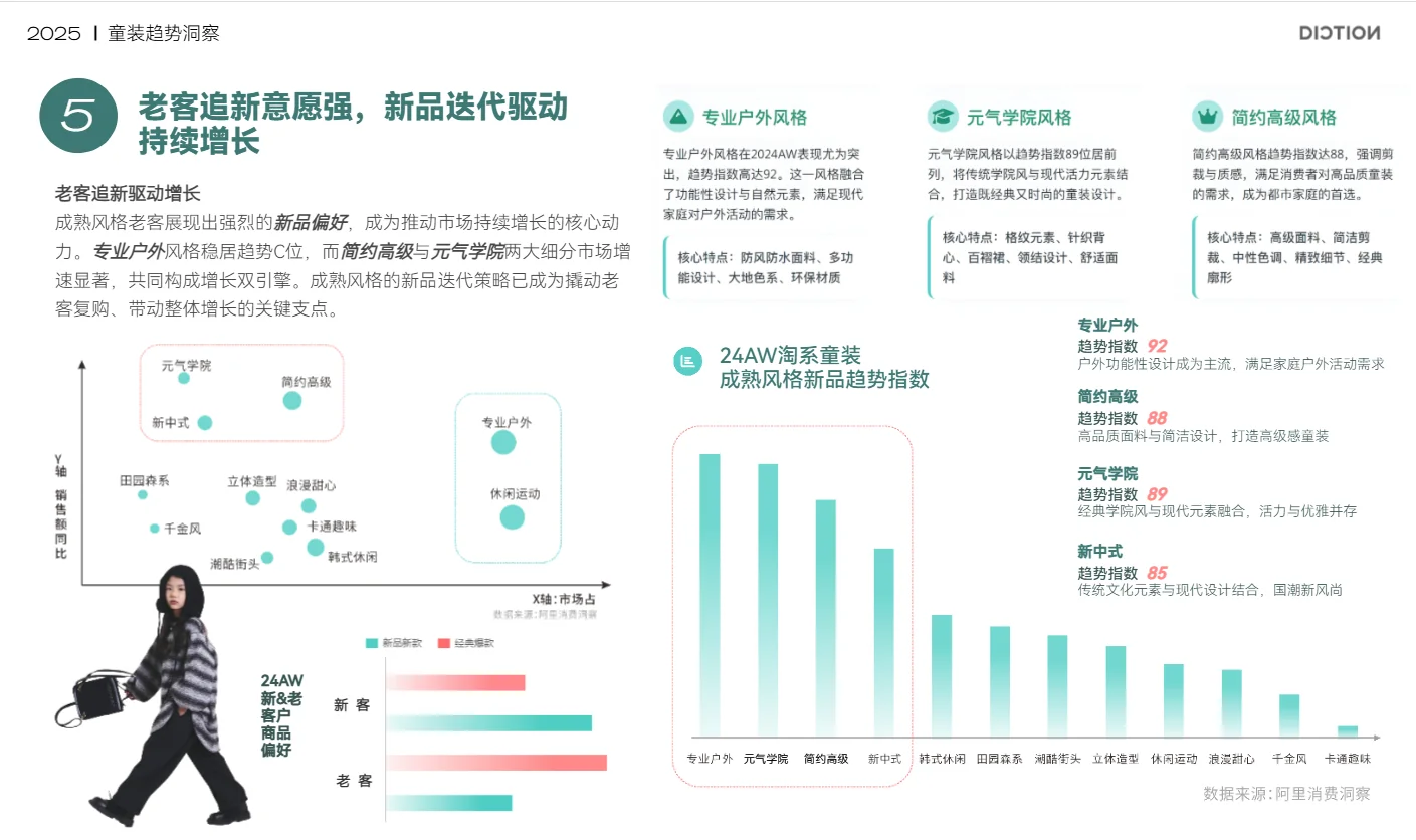 2025秋冬--童装市场趋势洞察