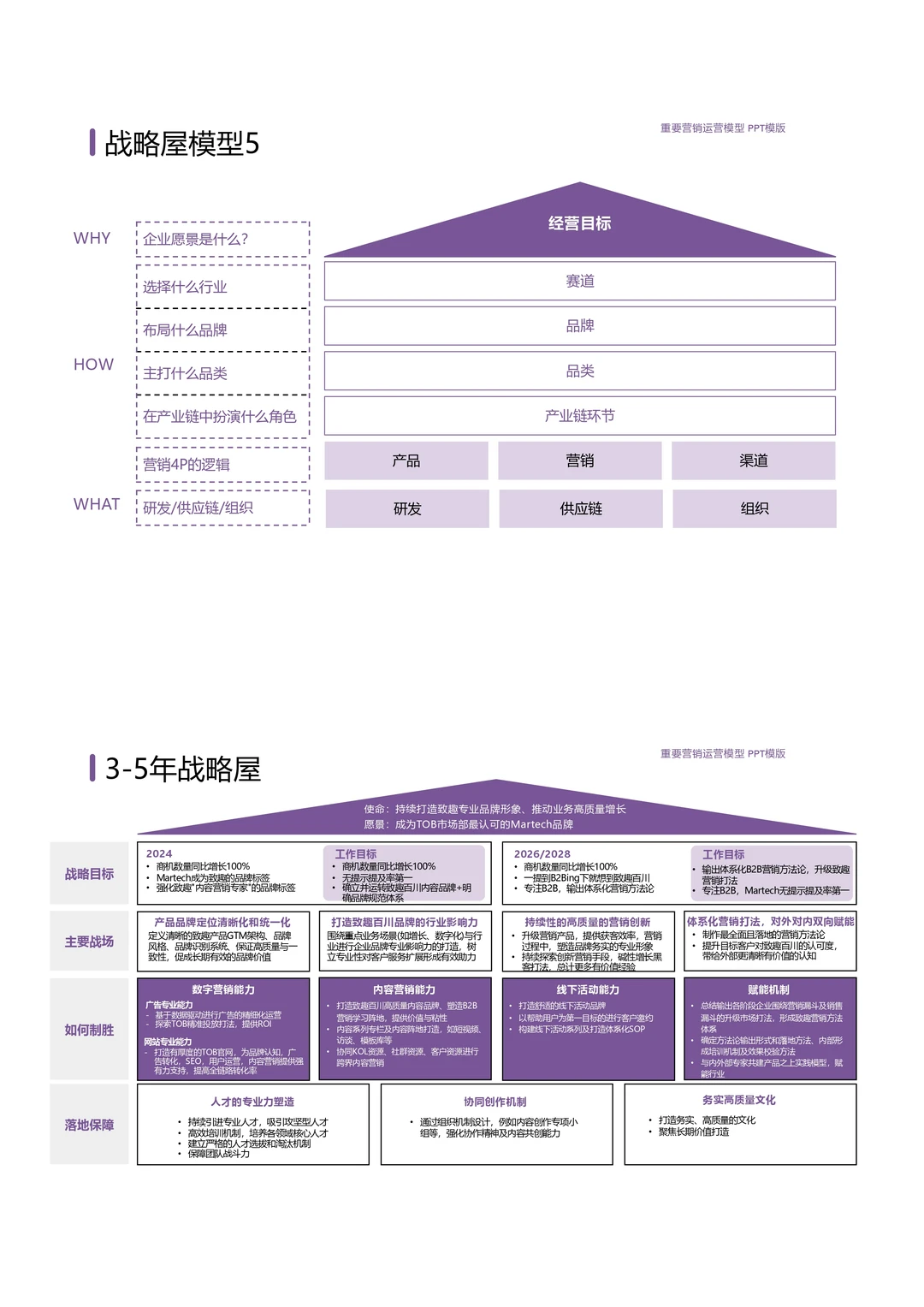 巨好用的战略屋PPT模板长这样