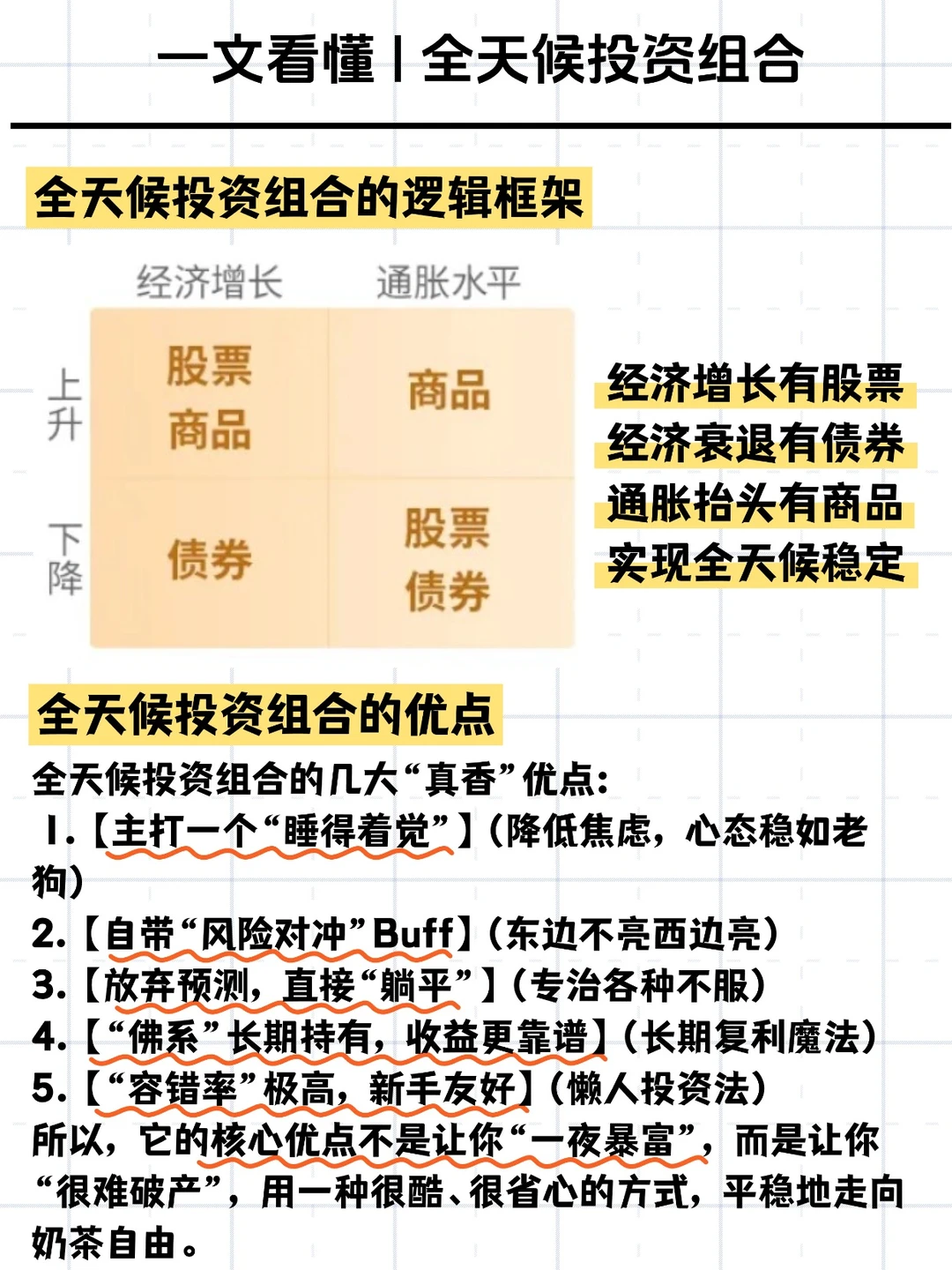 什么是全天候投资组合?