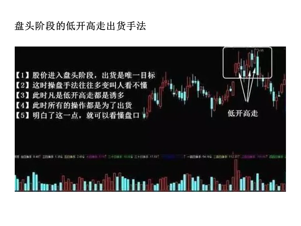 主力最常见的五种出货形态，你一定要看懂！