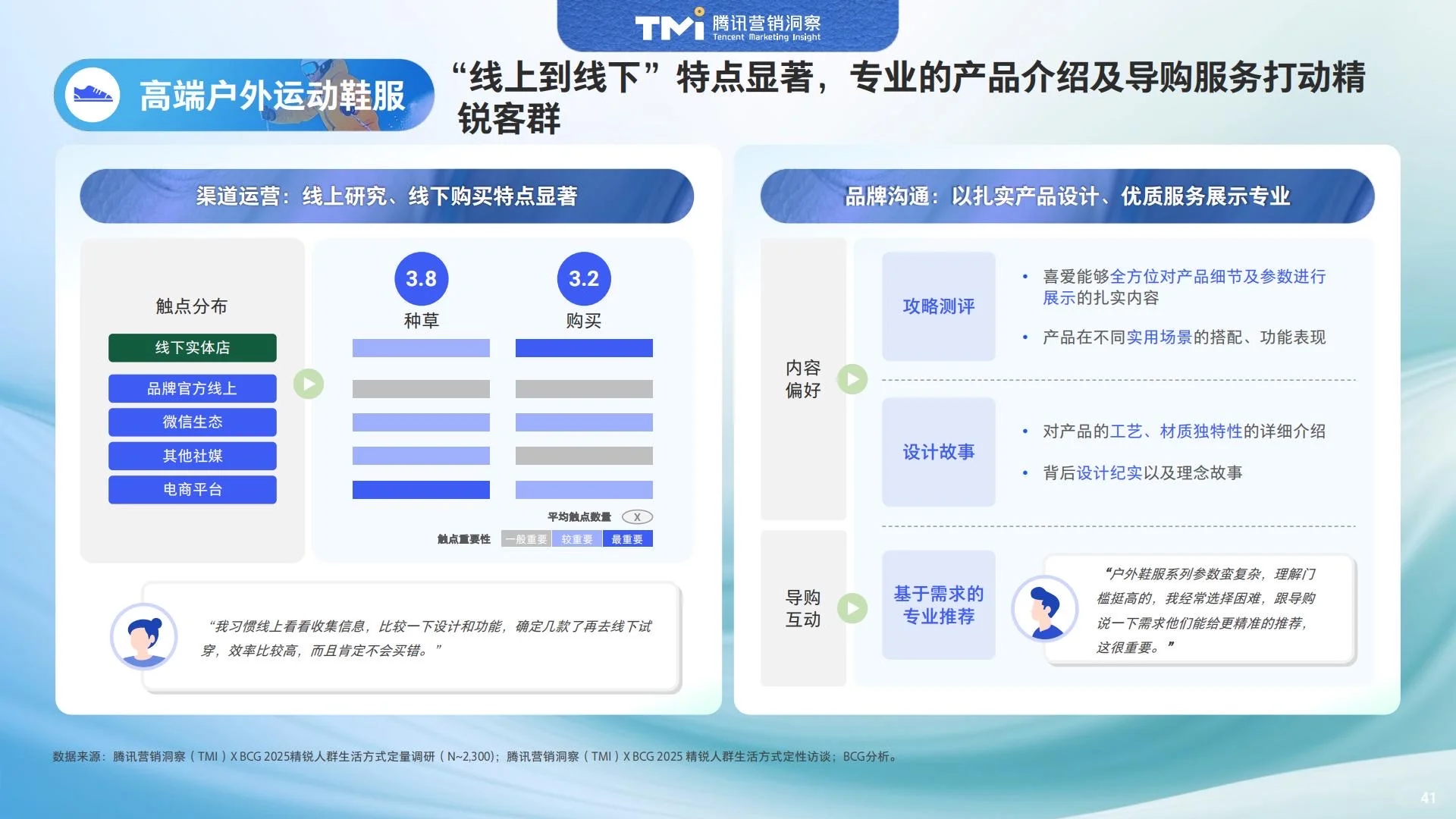 ?人群洞察｜2025中国精锐人群生活方式