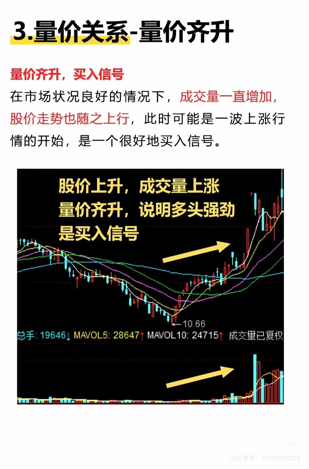 新手必学，成交量如何去看？