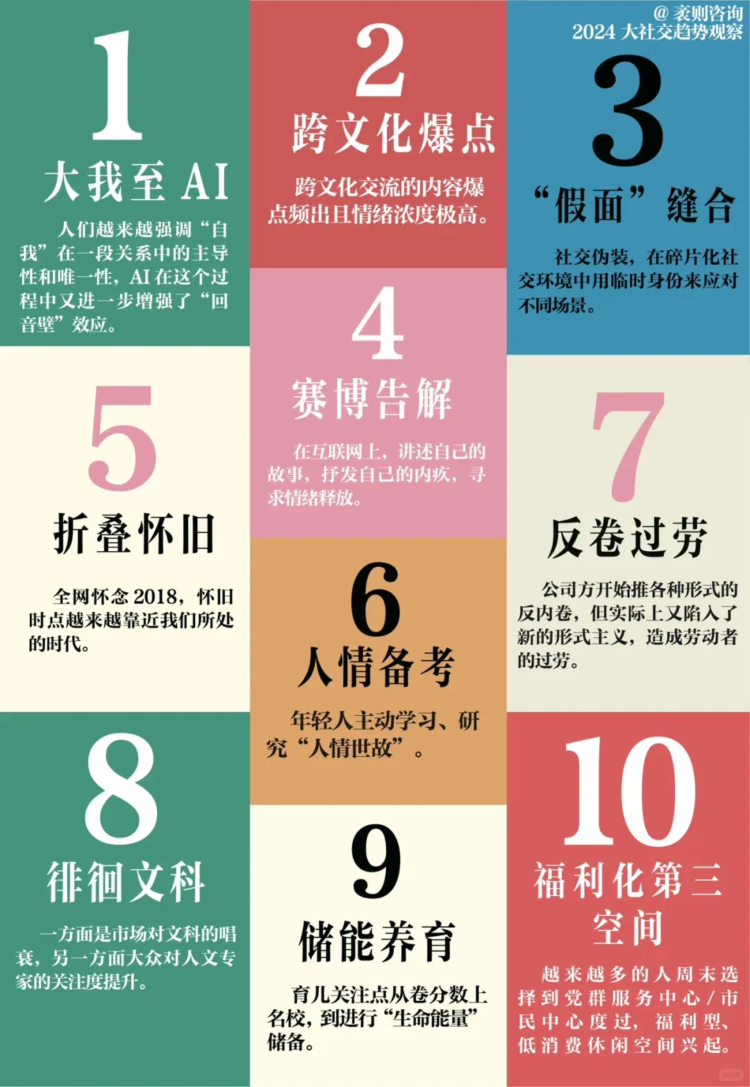 2025大社交趋势观察报告