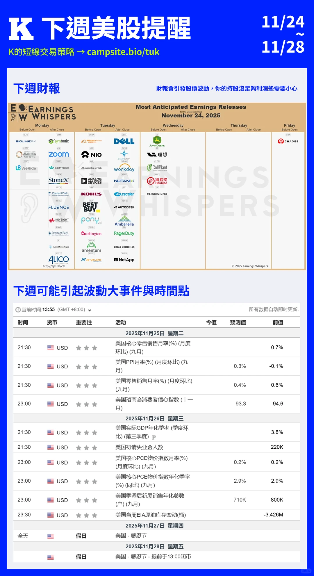 ?下周还会跌？下周美股大事件提醒！