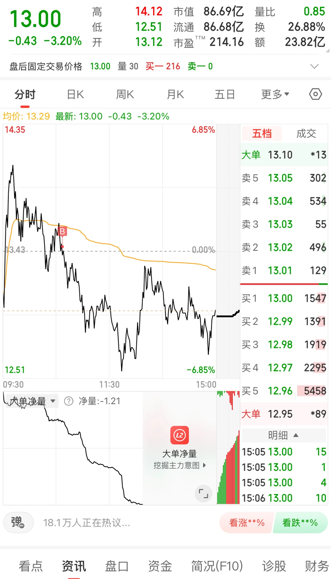 越补越亏，啥时候是个头！