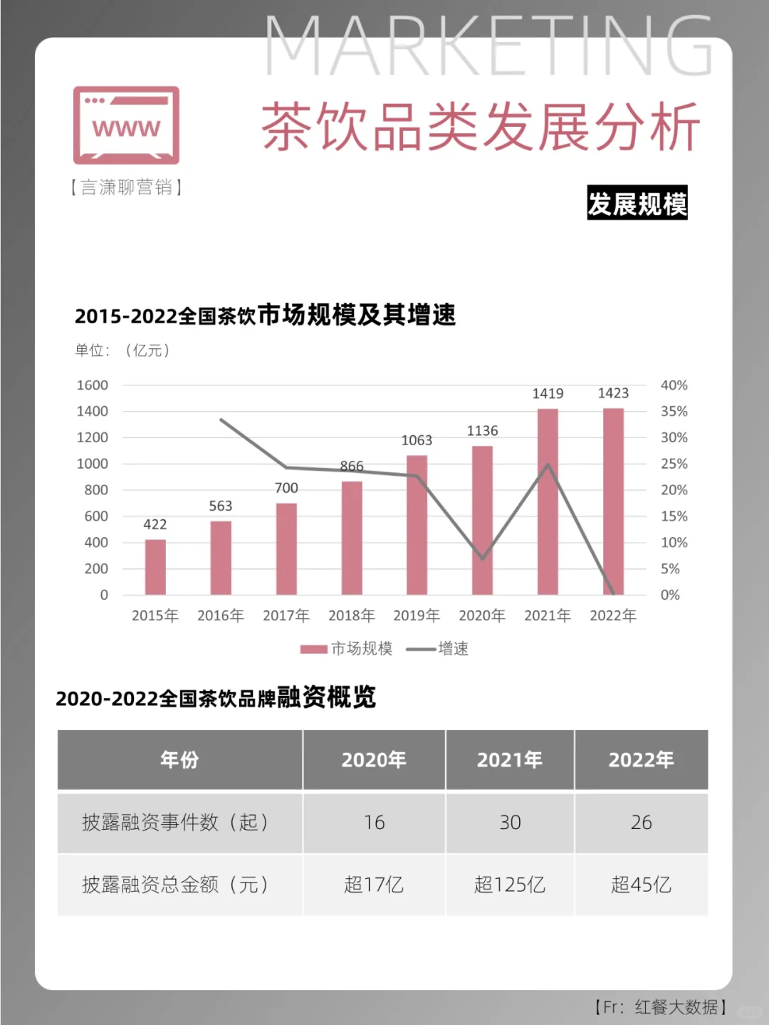 ?行业报告分享|茶饮市场发展分析