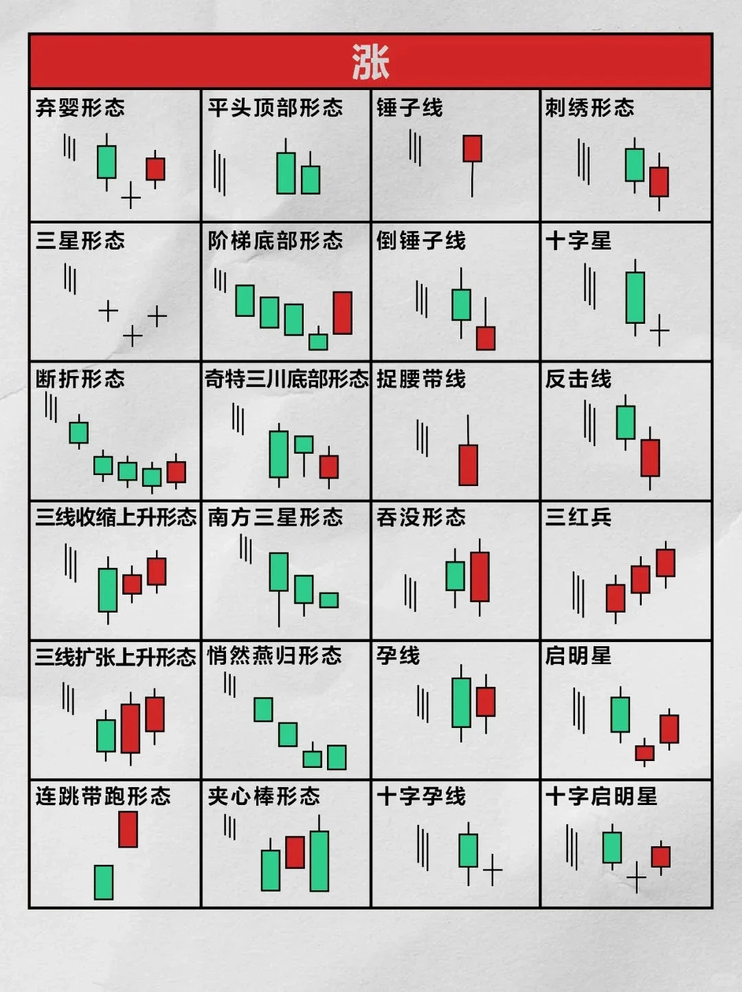 炒全经典k线形态