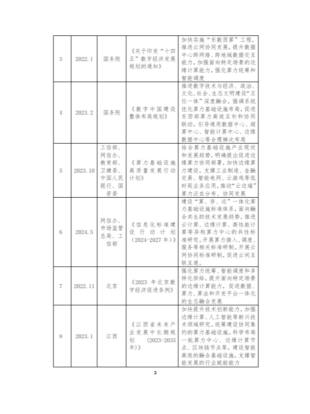 2024边缘算力蓝皮书
