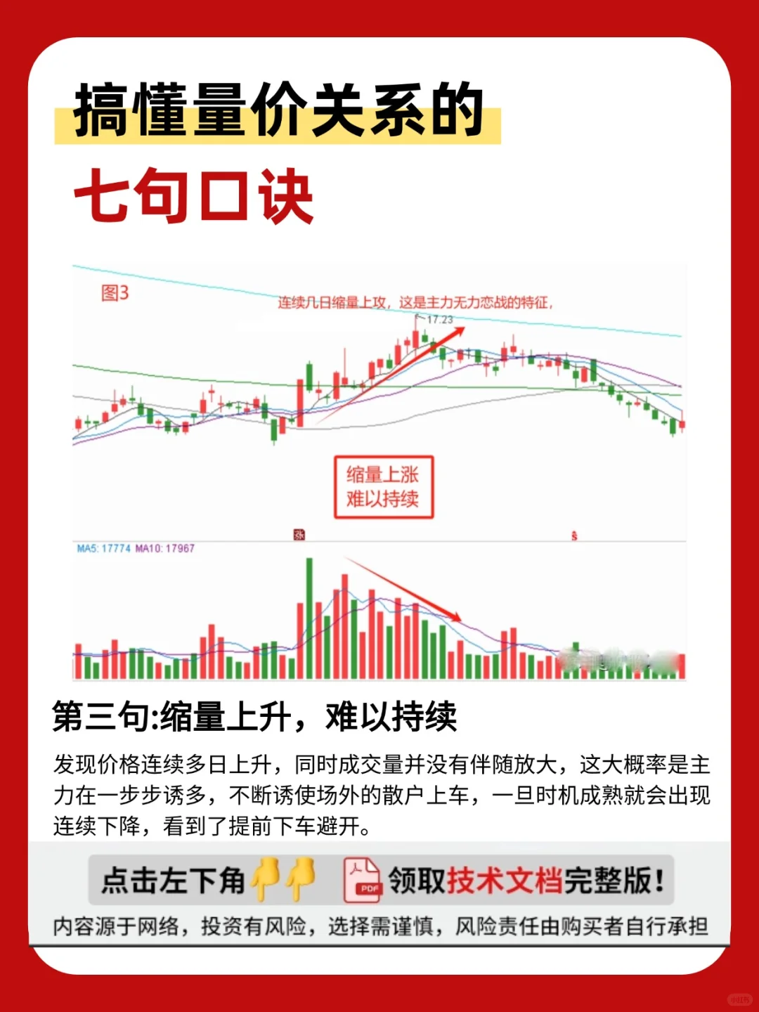 搞懂量价关系的七句口诀！