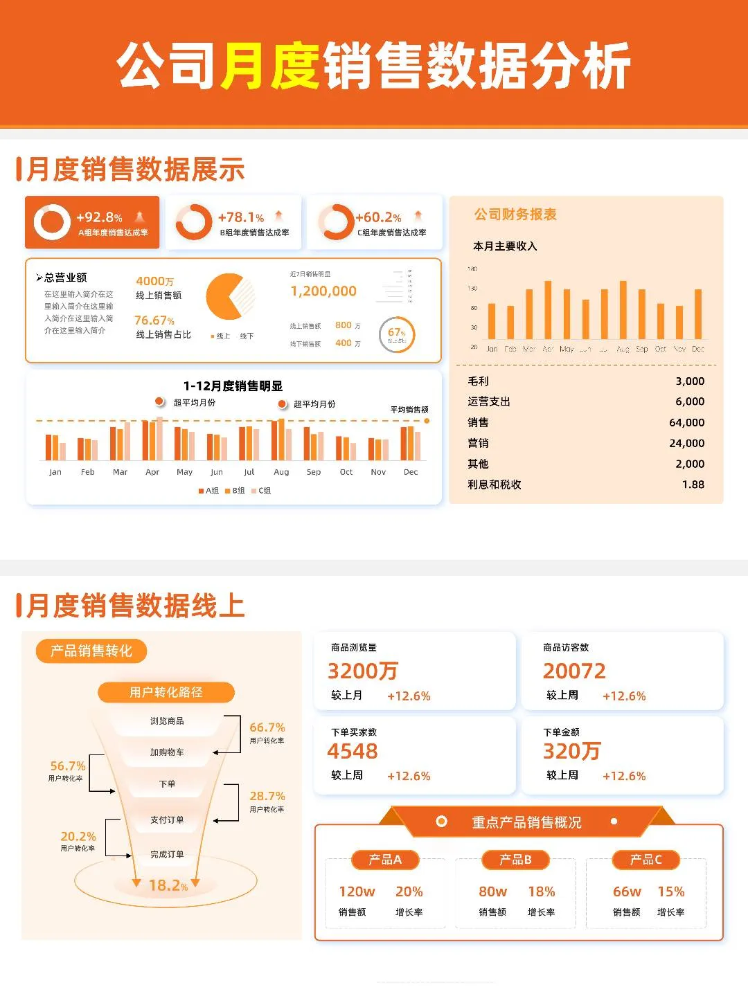 领导大赞的年度/季度销售总结汇报PPT啥样？