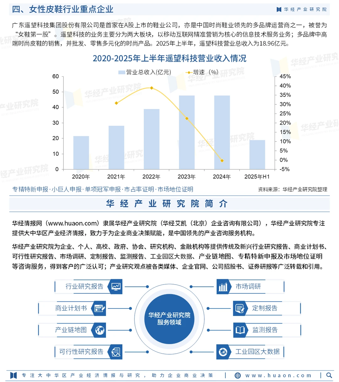 2025年中国女性皮鞋行业市场规模及投资研究