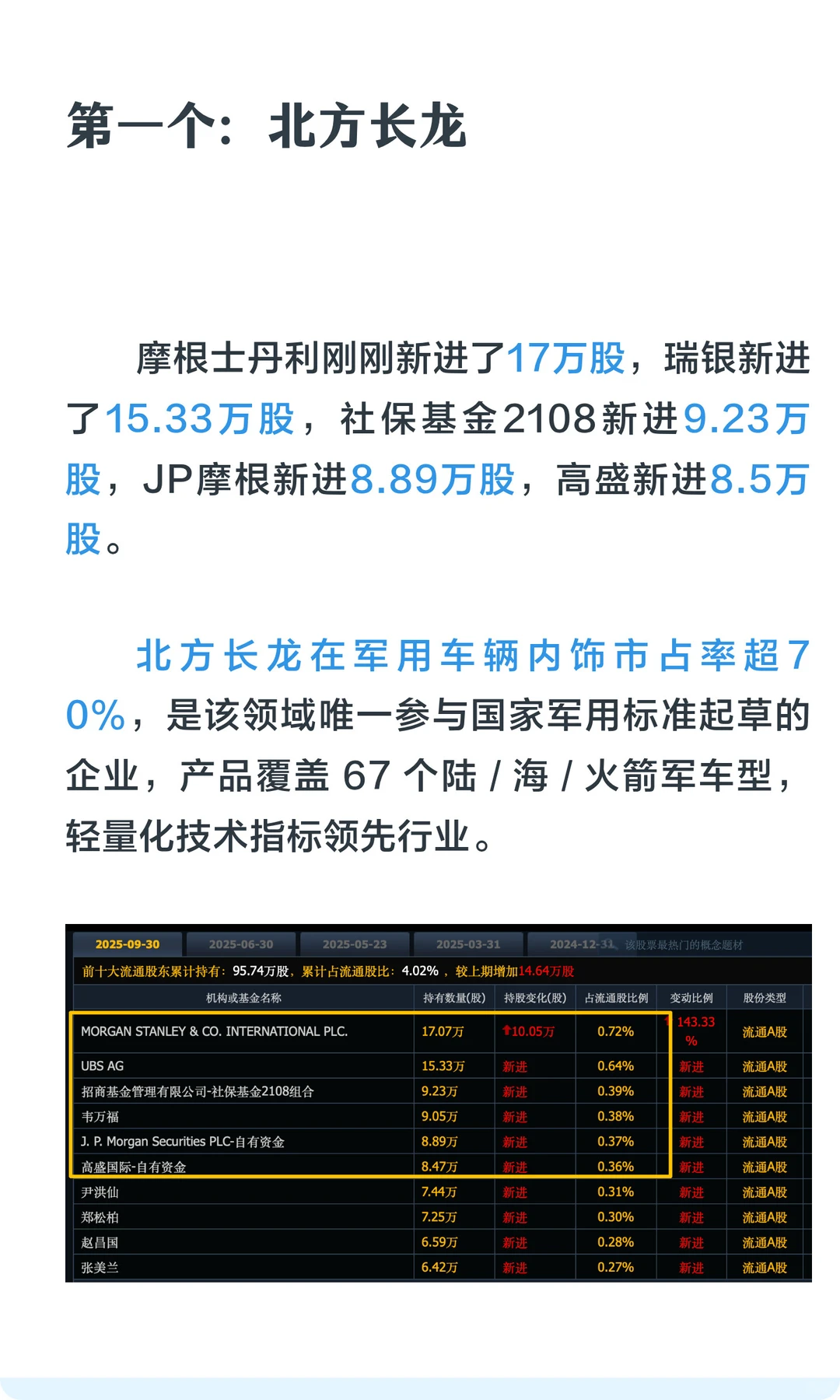 高盛重仓7只军军隐形龙头