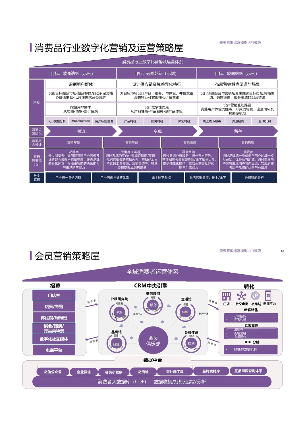 巨好用的战略屋PPT模板长这样