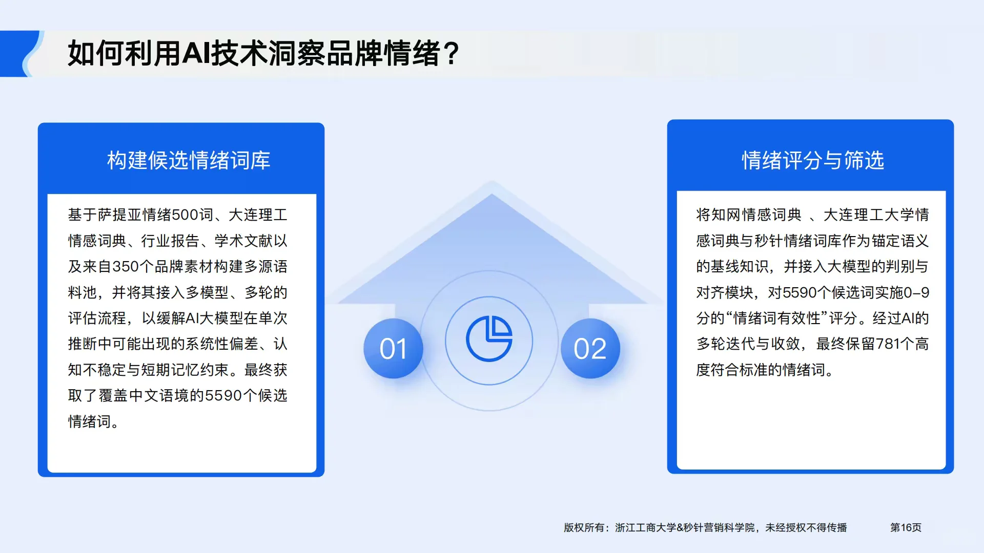 2025年AI驱动品牌情绪与增长报告