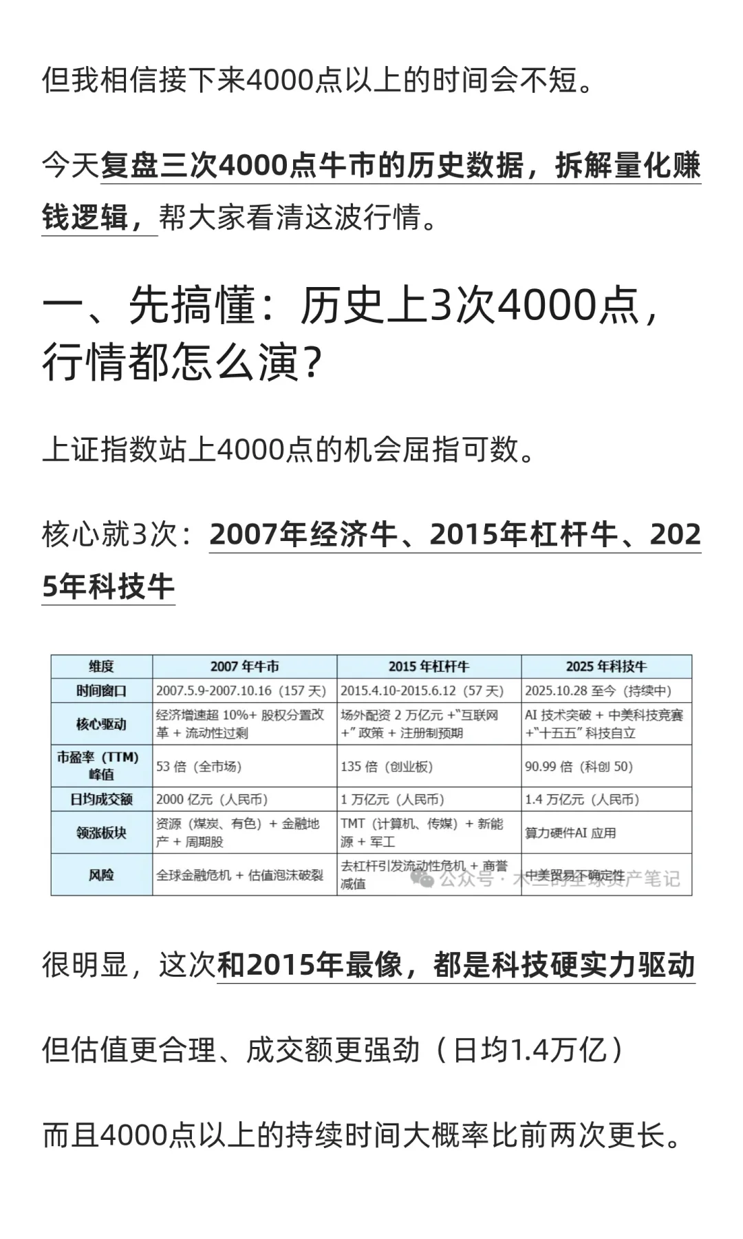 复盘3次4000点牛市，四季度实操攻略分享