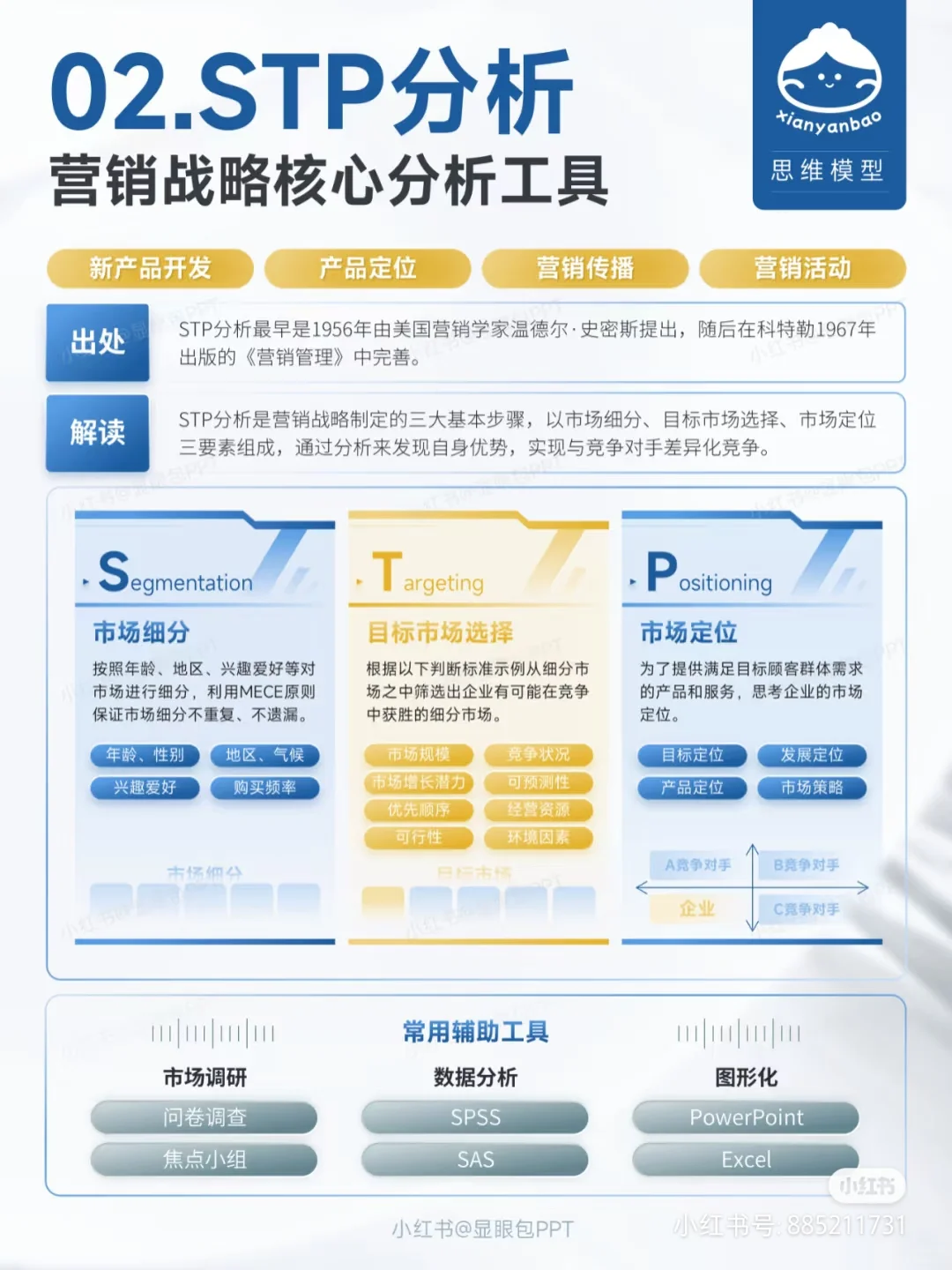 STP分析：营销战略核心