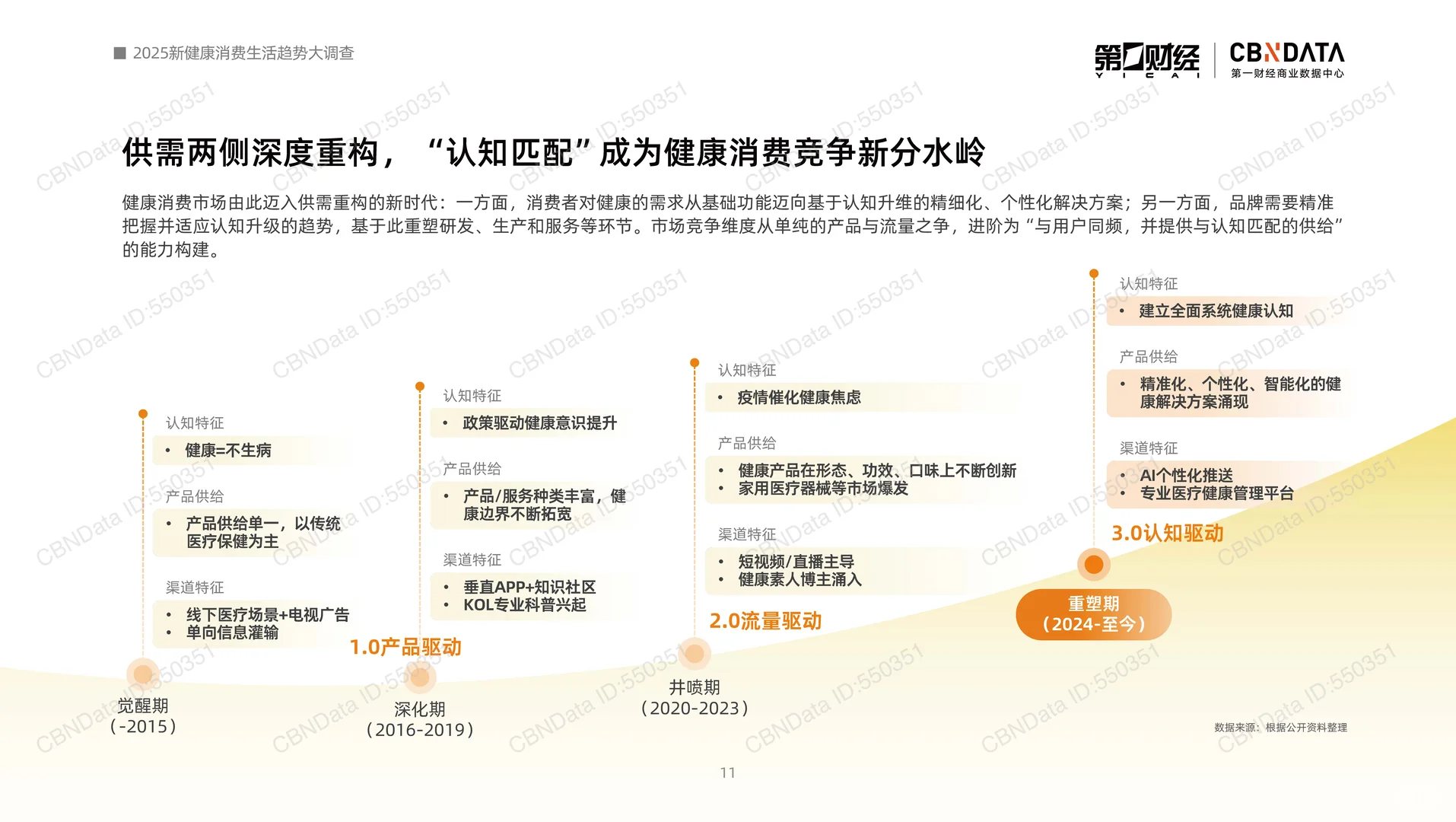 2025新健康消费生活趋势报告-第一财经-59页