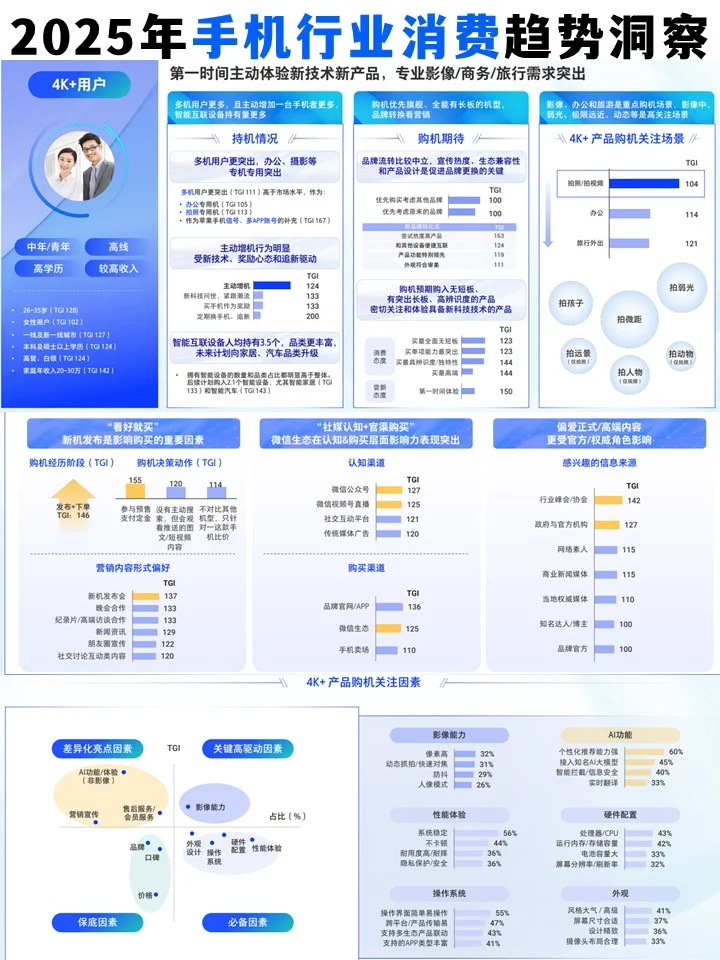 2025手机趋势洞察?这几点趋势藏不住了!