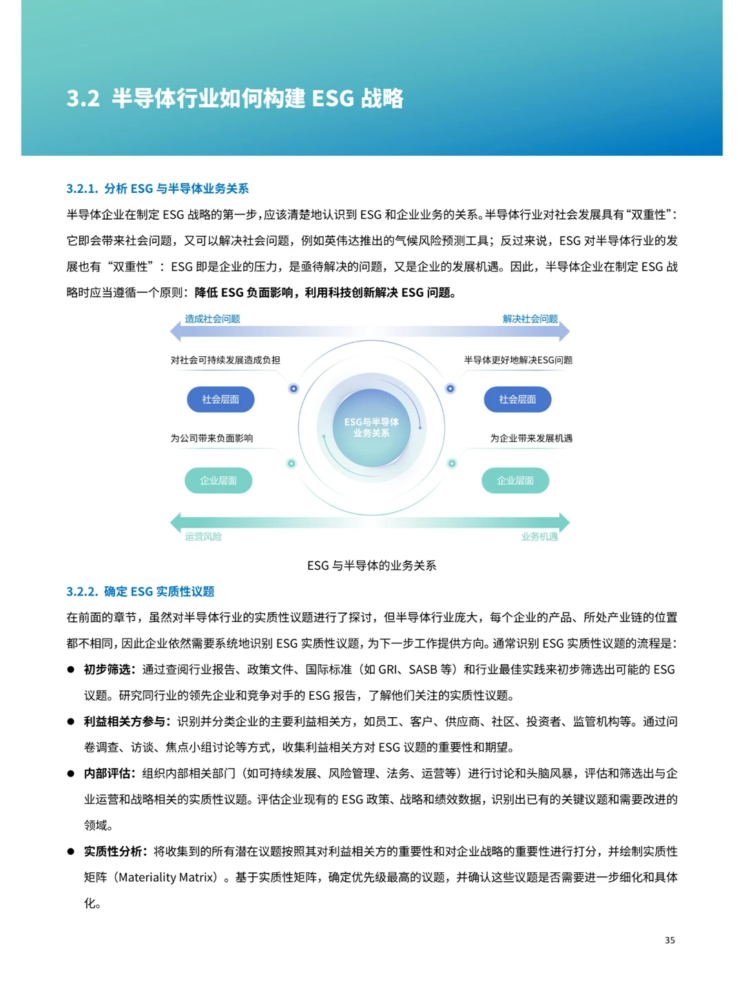 2024半导体行业ESG发展白皮书