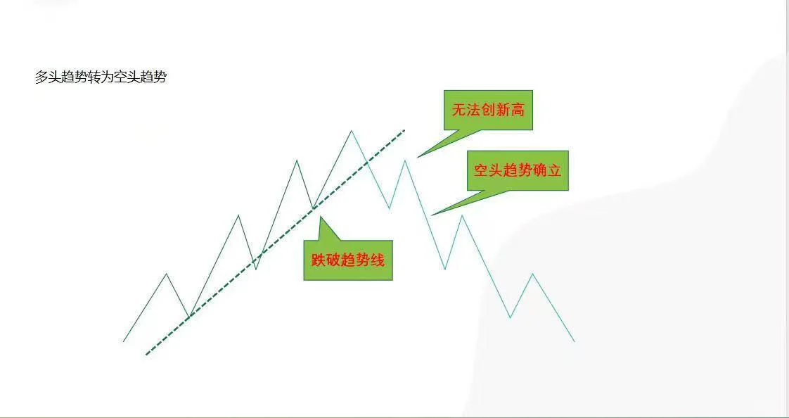 今天有多少人割肉离场了？