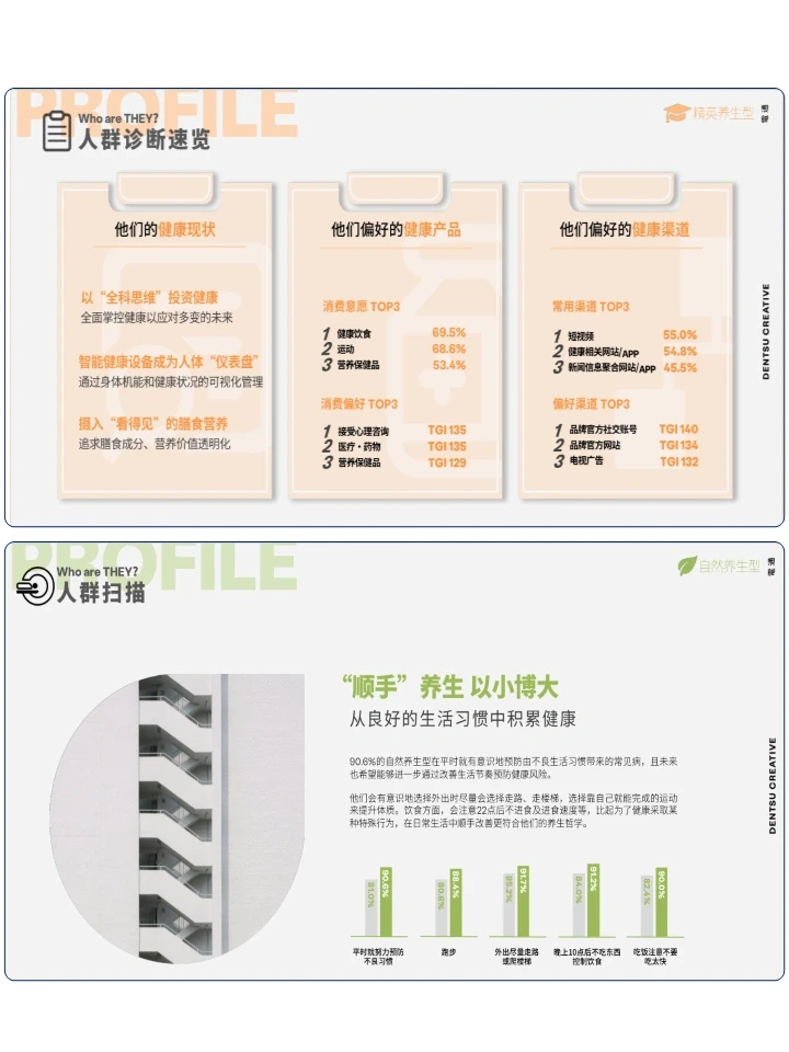 2024中国大健康消费新形态报告
