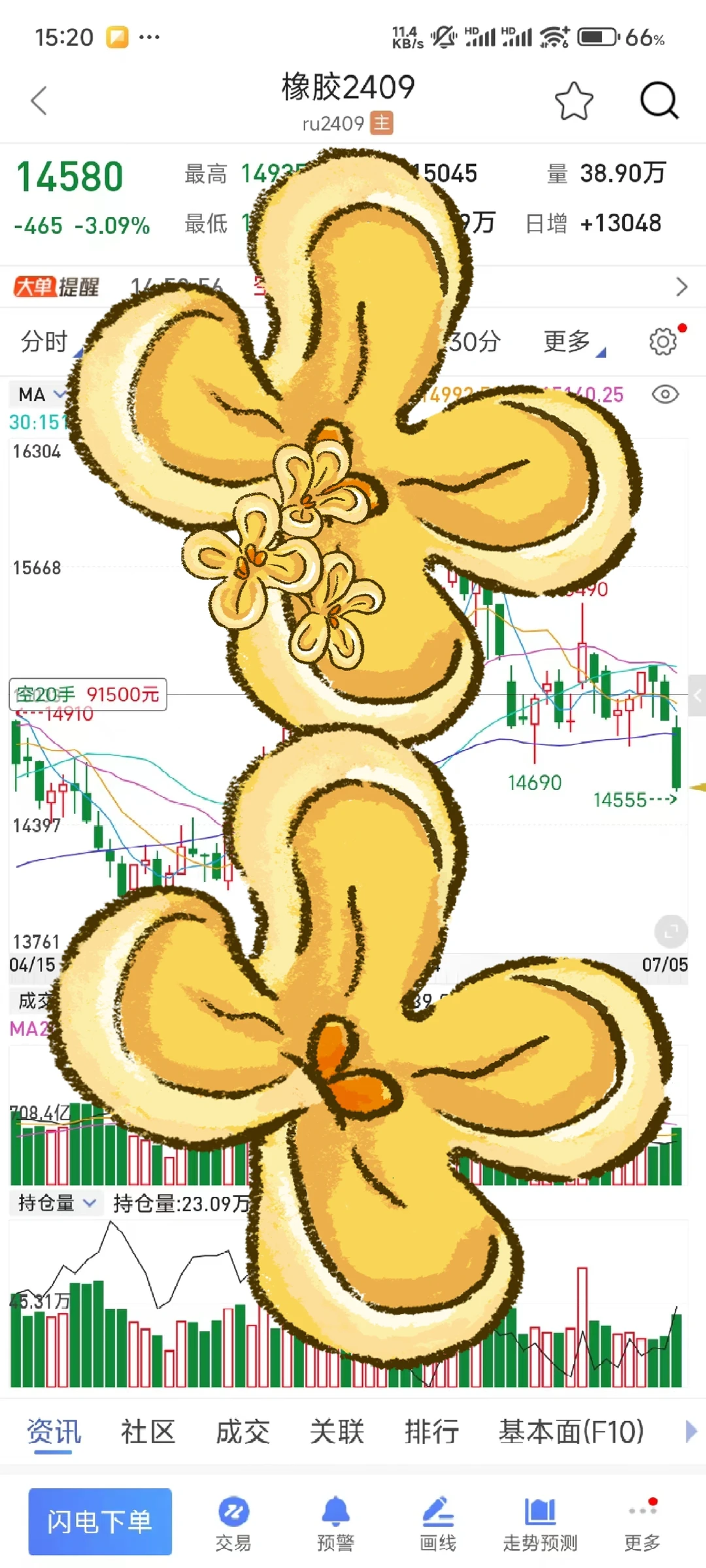 趋势交易怎么做？