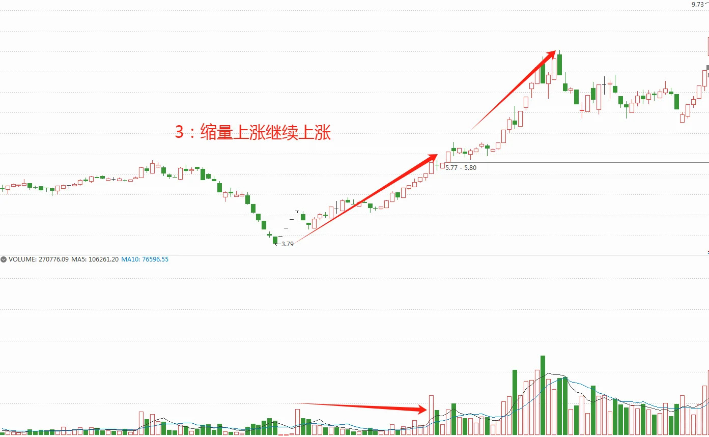波段学会这些口诀就行
