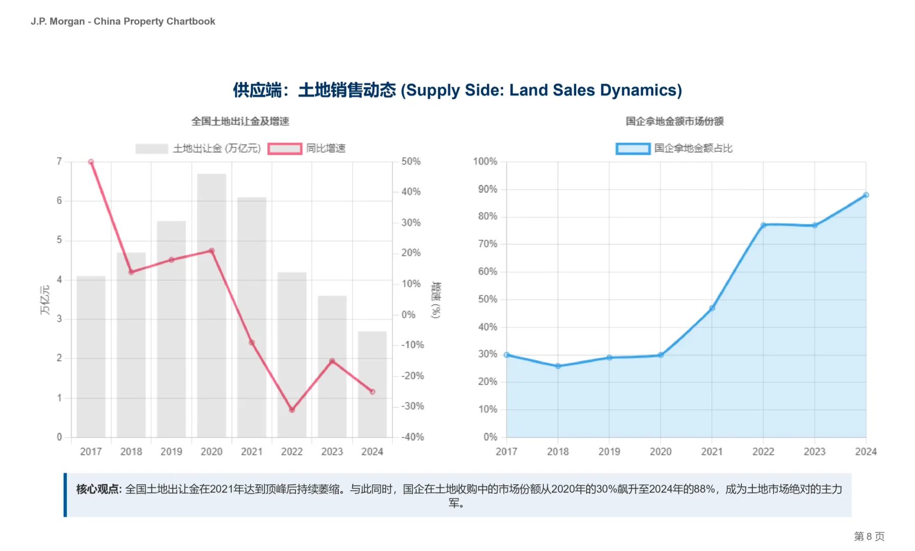 摩根大通研报，中国房地产图册，冬天还有多远