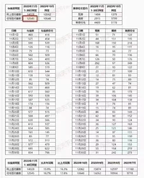 房产市场怎样？
