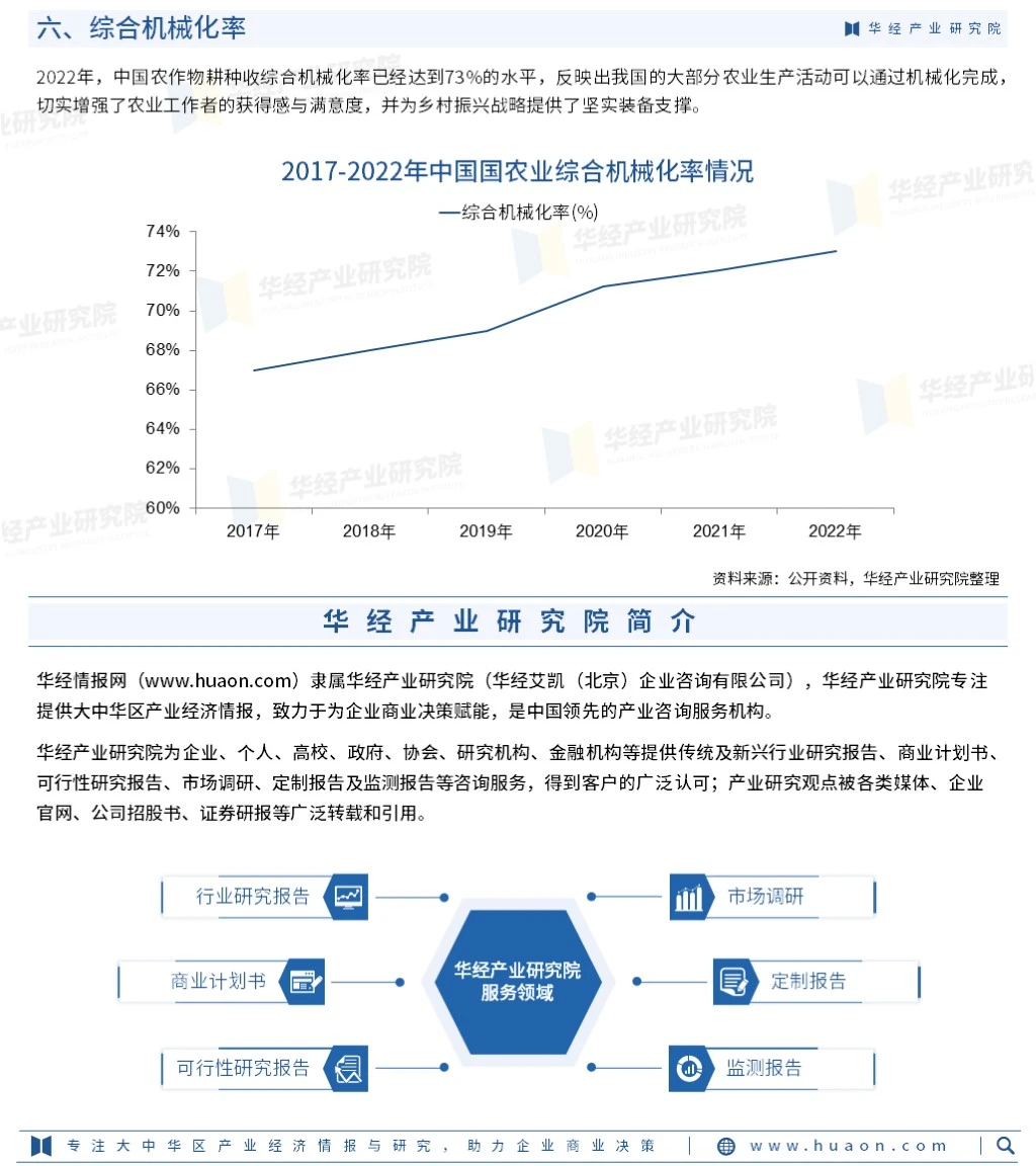 2023年中国农业机械行业市场调查研究报告