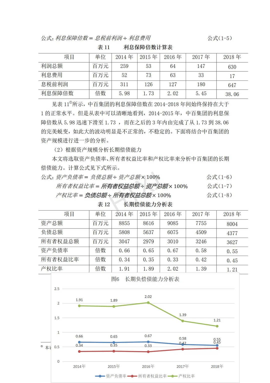 不找了不找了，这篇财务分析报告写挺好的