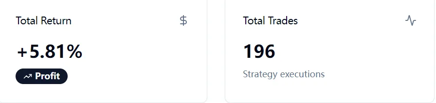 AI自动交易一个月收益率实现超过+5.8%