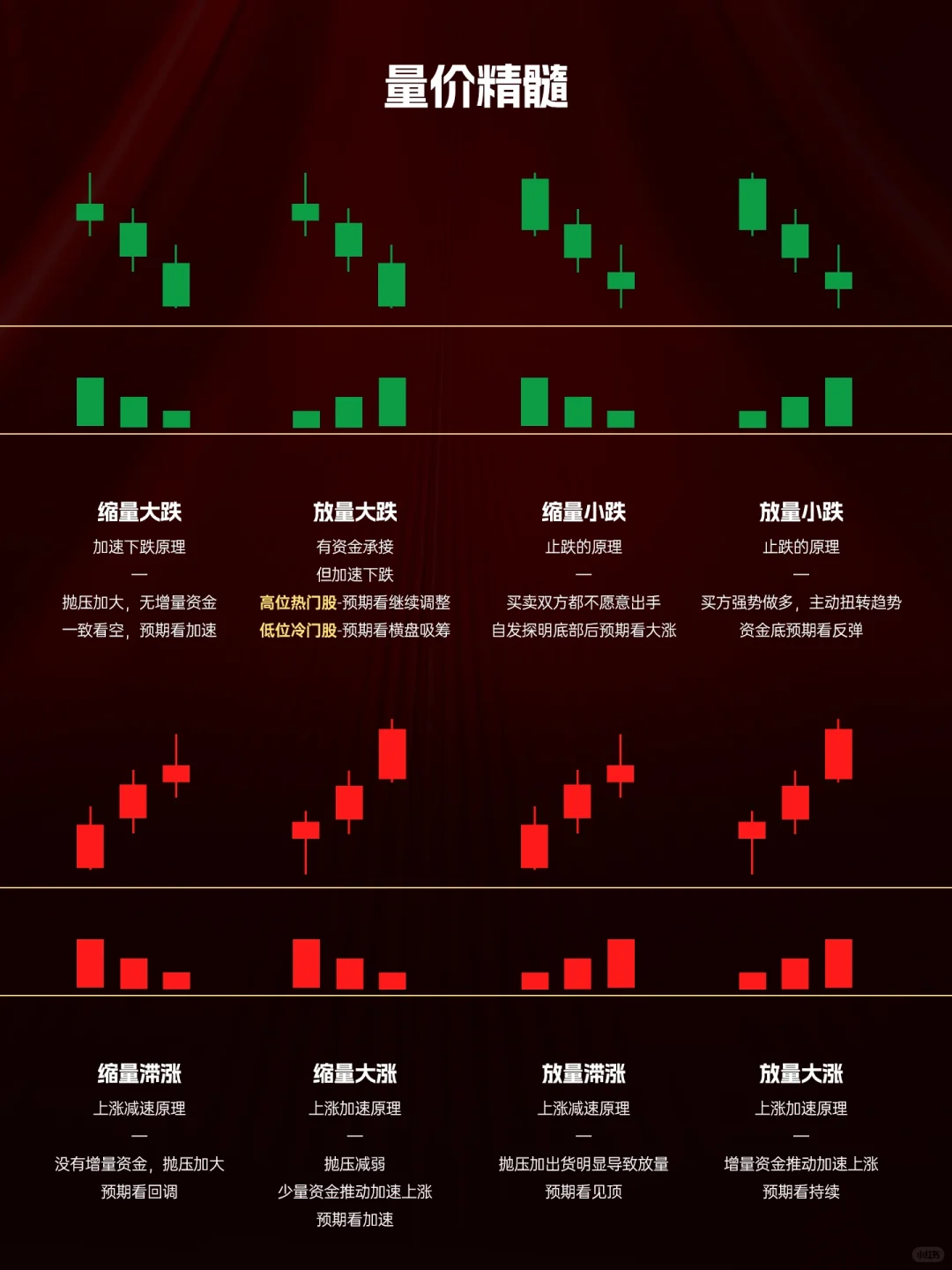 1分钟看懂量价关系
