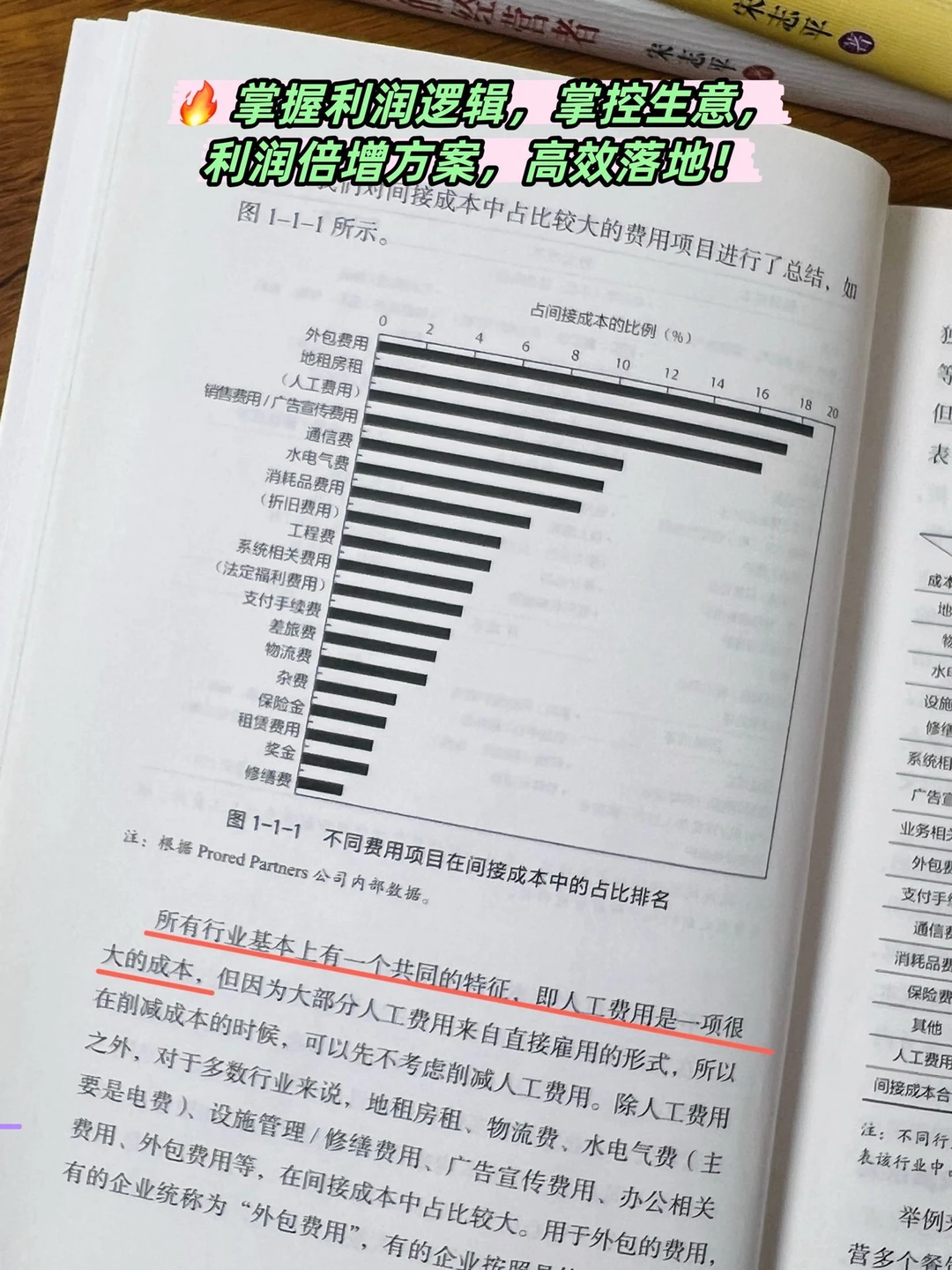 一本有效削减成本的经营战略！！