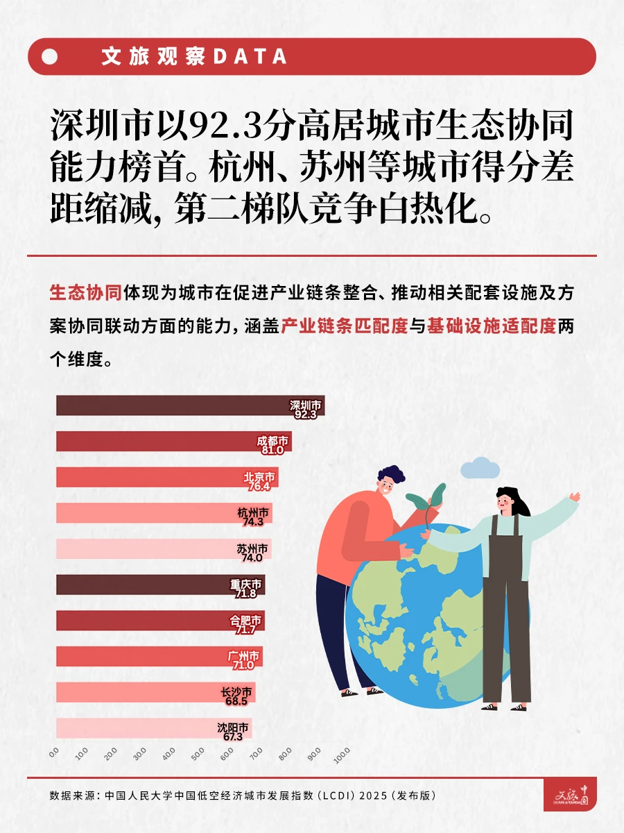 低空经济城市发展指数公布,谁是潜力之王?