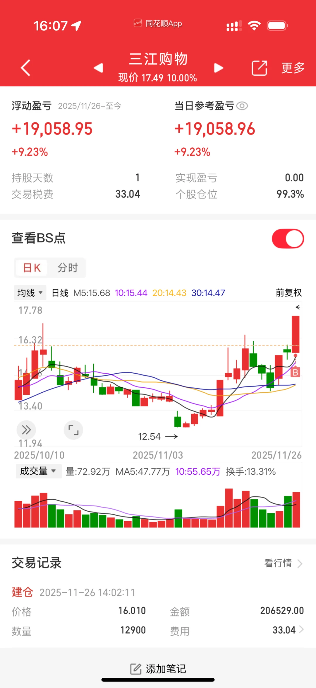 久违数日 喜提买入后尾盘直线涨停