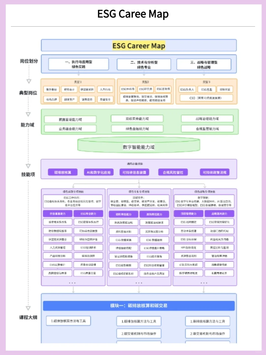 公司来了一个半吊子ESG，基本报告都不会写