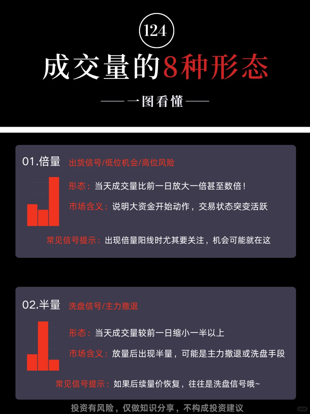 成交量8种形态一图看懂，新手必备