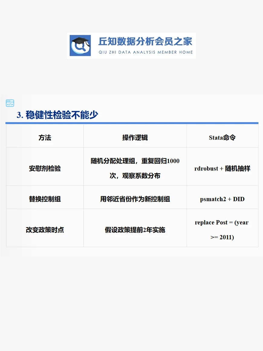 一文搞懂双重差分模型DID，附Stata代码案例
