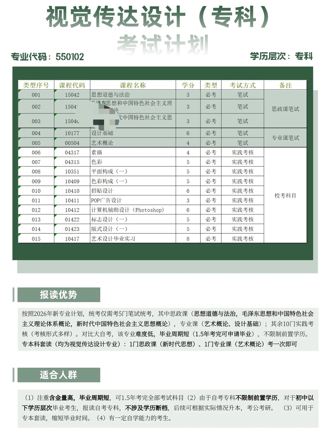 ?广东小自考华南农业大学—（设计类小自考）