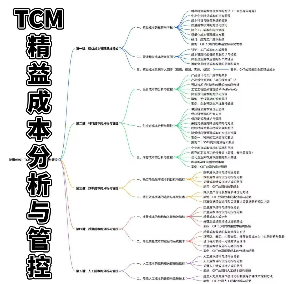 生产管理-成本管控封神!挖潜创效的 TCM