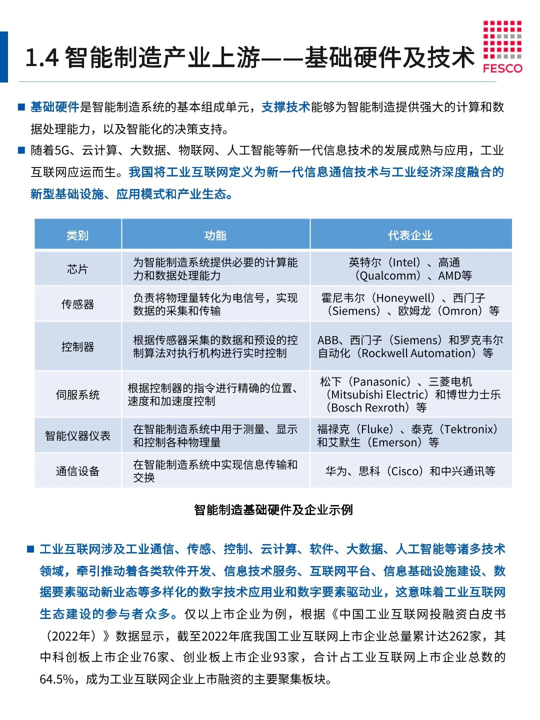 46页 | 2024智能制造行业洞察报告