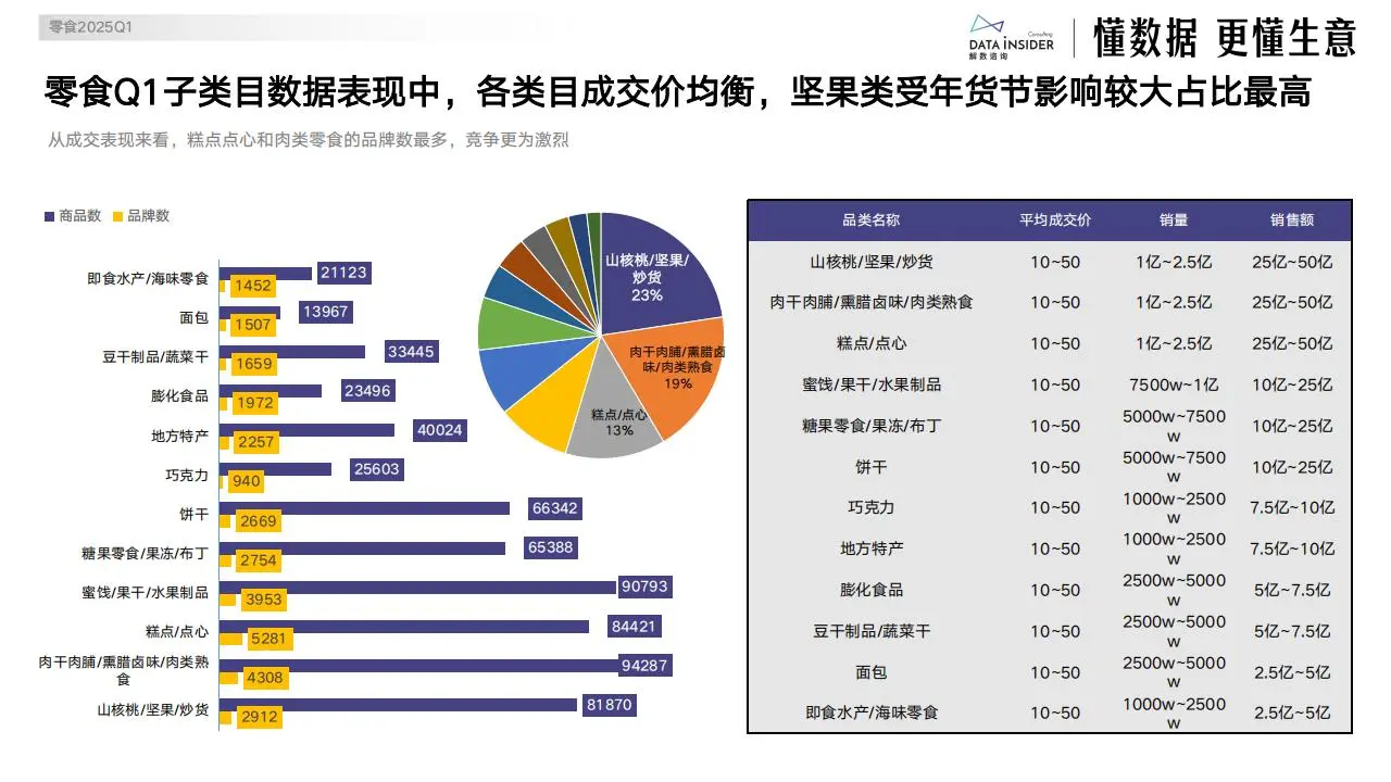 抖音2025年Q1高增行业与爆款复盘报告（中）