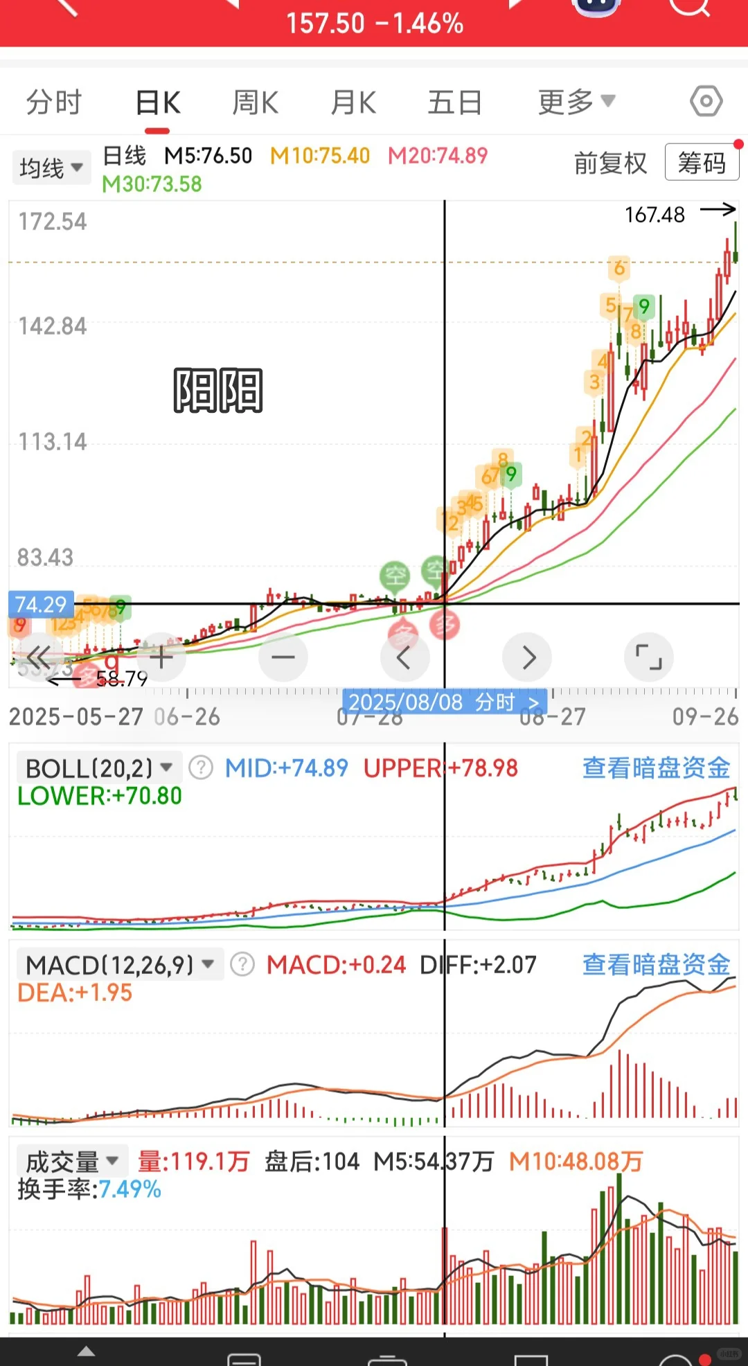 量价关系是本质:放量开启行情 缩量震荡洗盘
