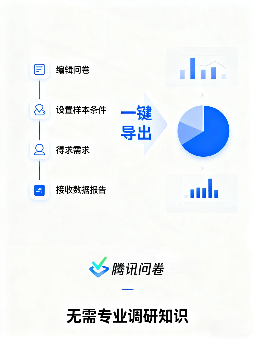 企业调研不踩坑|腾讯问卷精准提效!