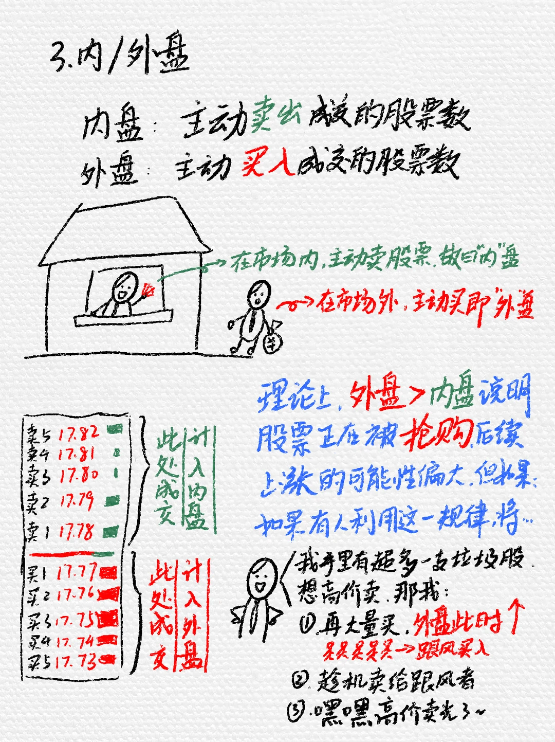 【新手炒股入门-第五期】认识成交量