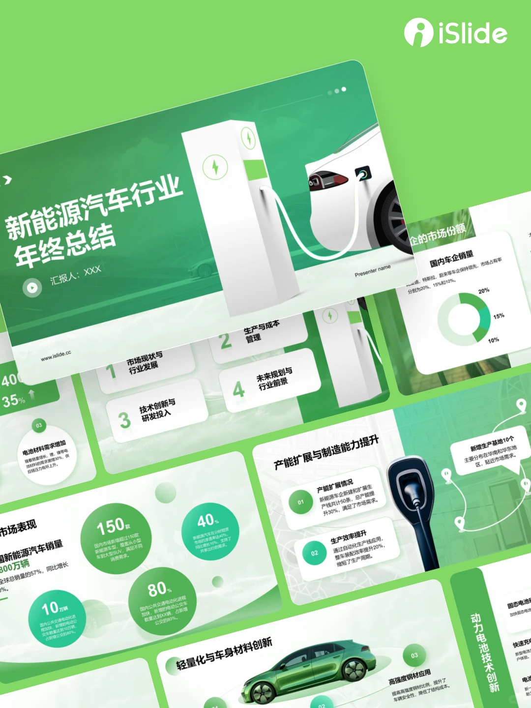 新能源汽车行业年终总结怎么写？